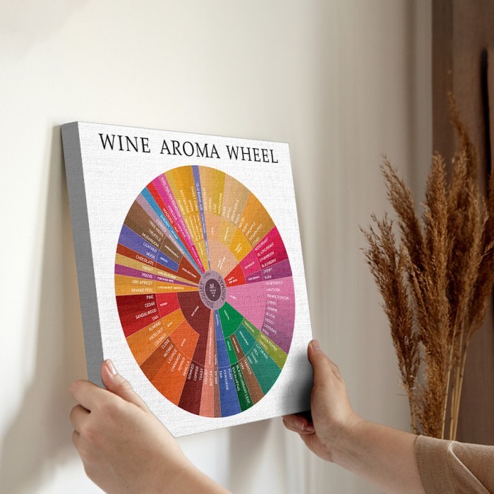 Wine aroma wheel σε Πίνακα σε καμβά για την διακόσμηση τοίχου