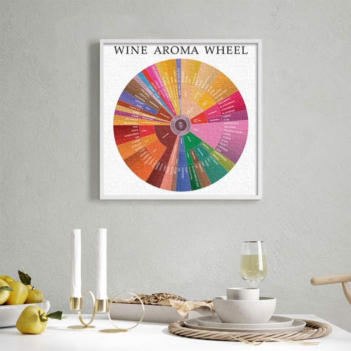 Wine aroma wheel σε Πίνακα σε καμβά με κορνίζα