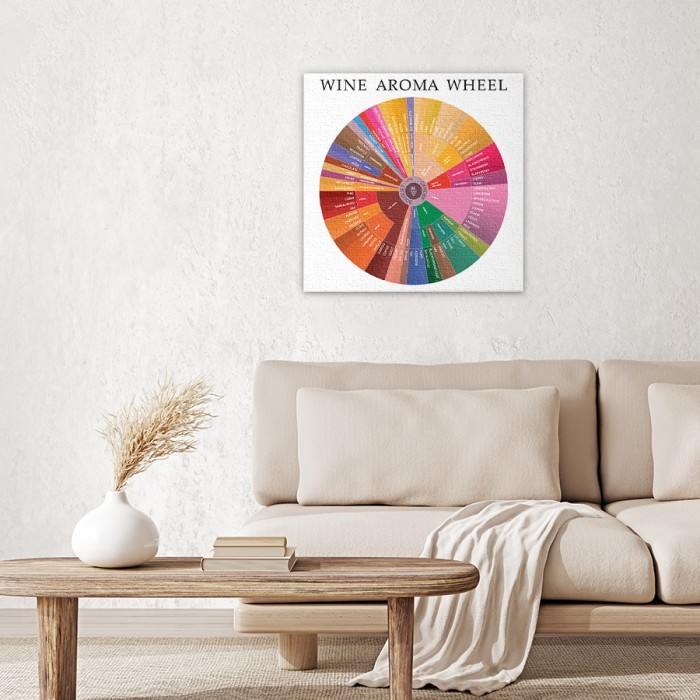 Wine aroma wheel σε Πίνακα σε καμβά για το σαλόνι